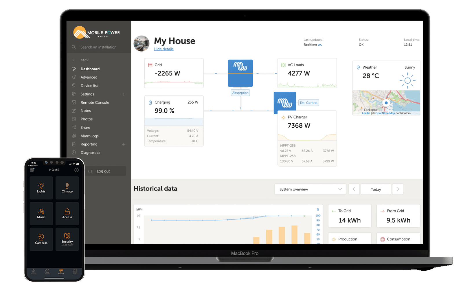 MPT-App-Desktop-View-Combined Mobile Trailer Monitoring App & Dashboard